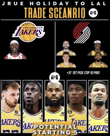 美媒模拟交易：湖人得到霍勒迪 送出克莱伯+克内克特+文森特+首轮